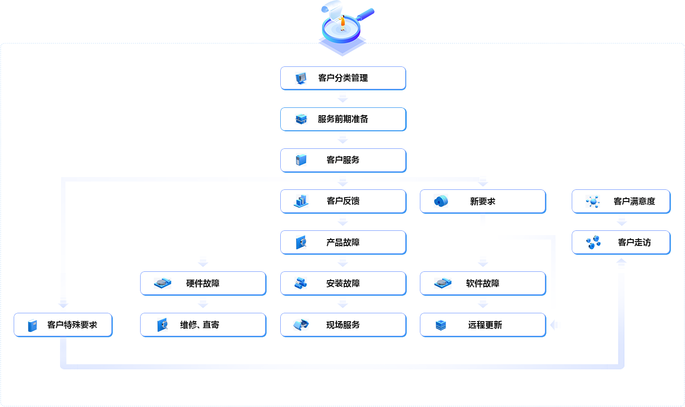 前装：400-876-1890 后装：0571-88963850
