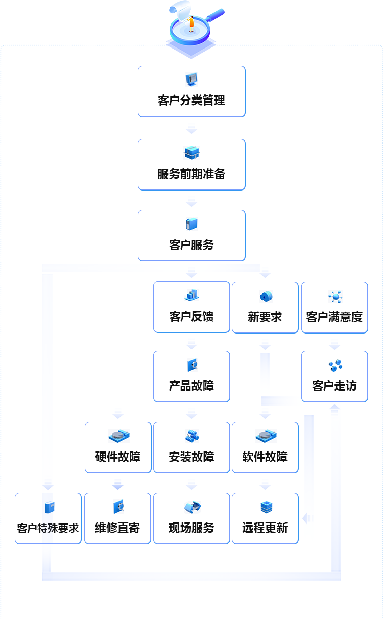 前装：400-876-1890 后装：0571-88963850